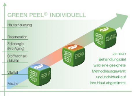 Green Peel Individuell